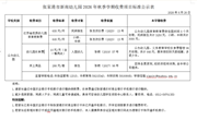 张家港市新南幼儿园2026年秋季学期收费项目标准公示表